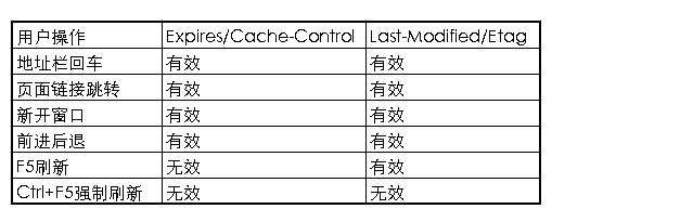 缓存策略，一文足够~