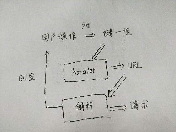 History API + hash路由的应用