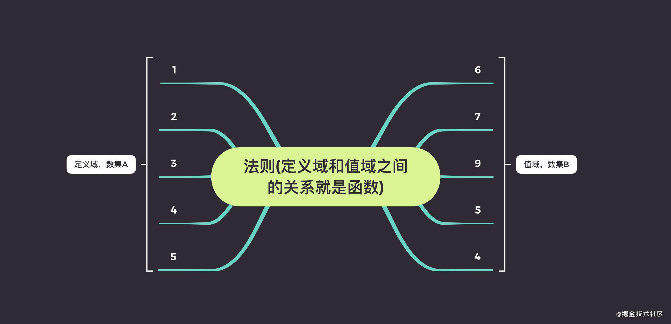 函数全解