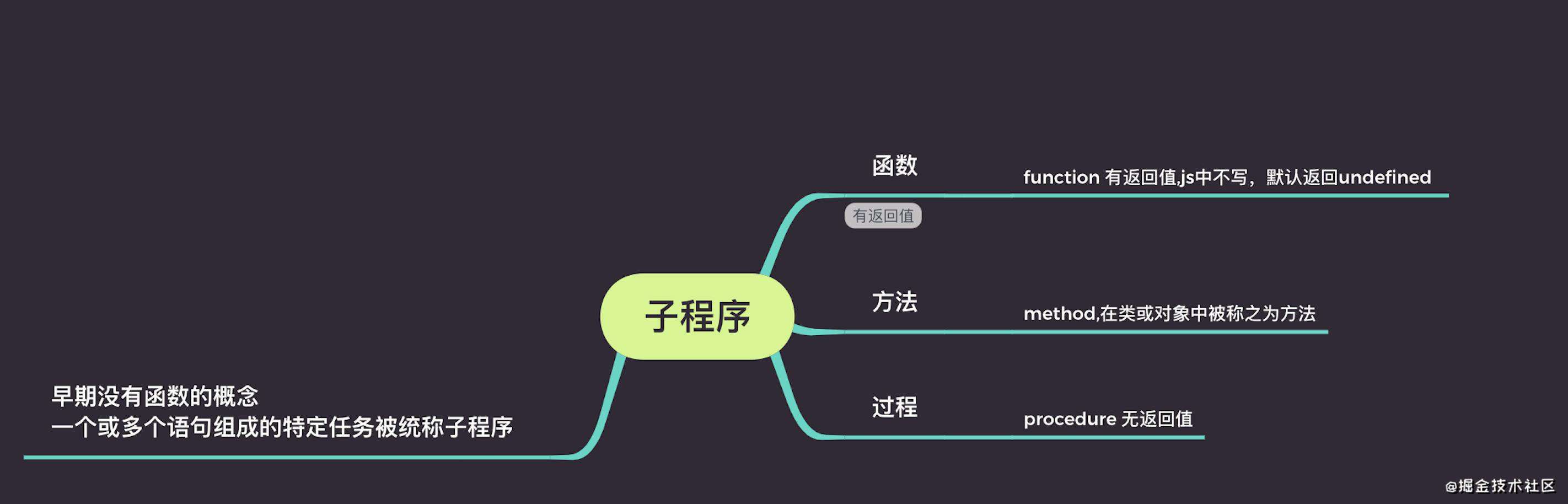 函数全解