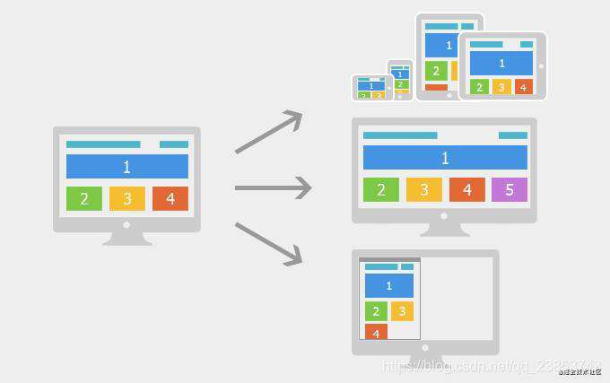 HTML+CSS十分钟实现响应式布局页面，响应式布局实战教程