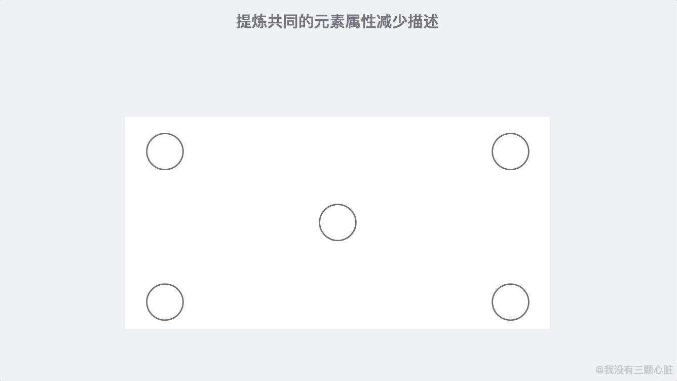 HTML/ CSS 入门