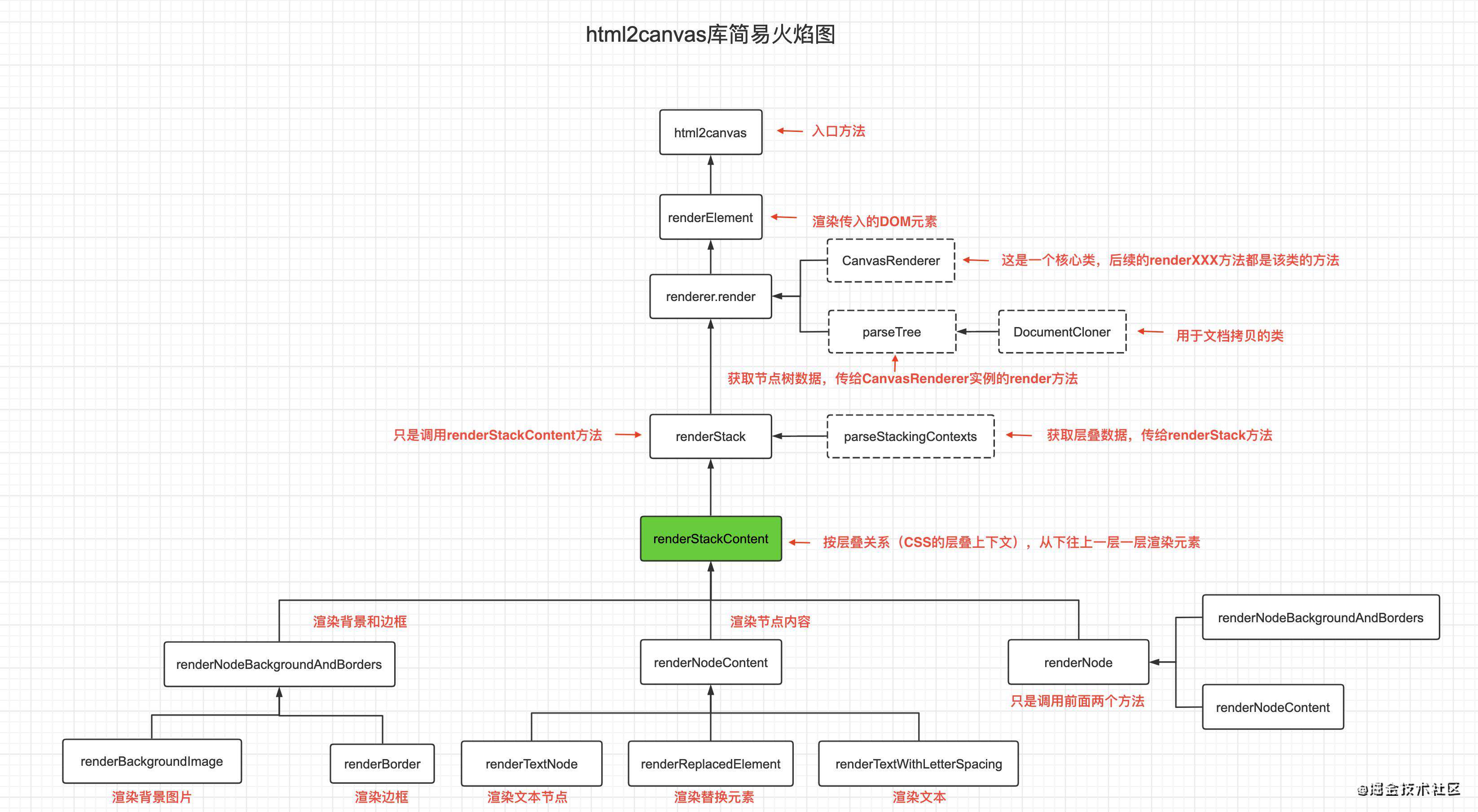 html2canvas实现浏览器截图的原理（包含源码分析的通用方法）