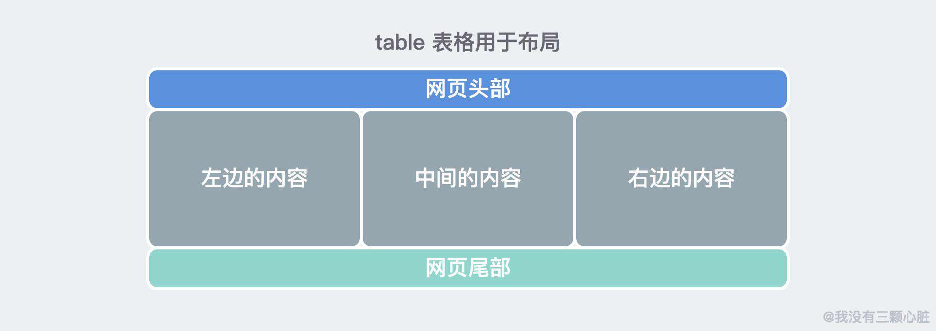 HTML/ CSS 入门