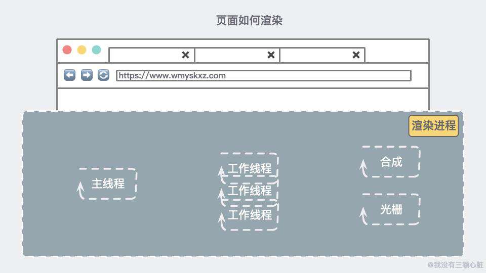 HTML/ CSS 入门