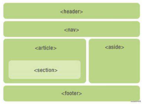 HTML5