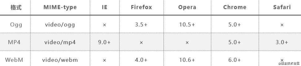 HTML5