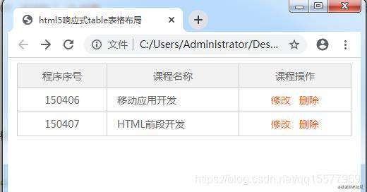 html5响应式table表格布局