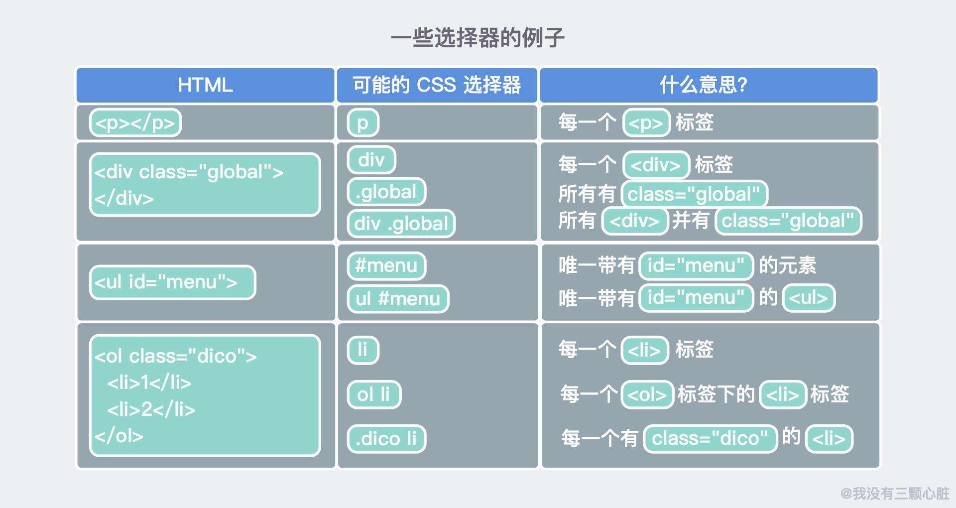 HTML/ CSS 入门