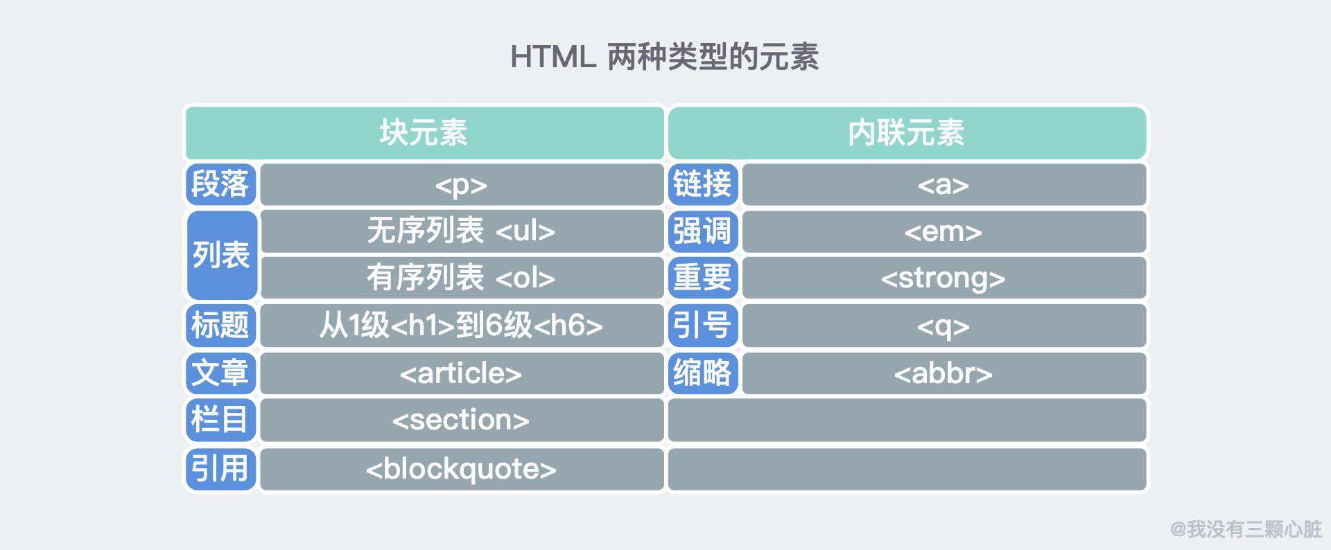 HTML/ CSS 入门
