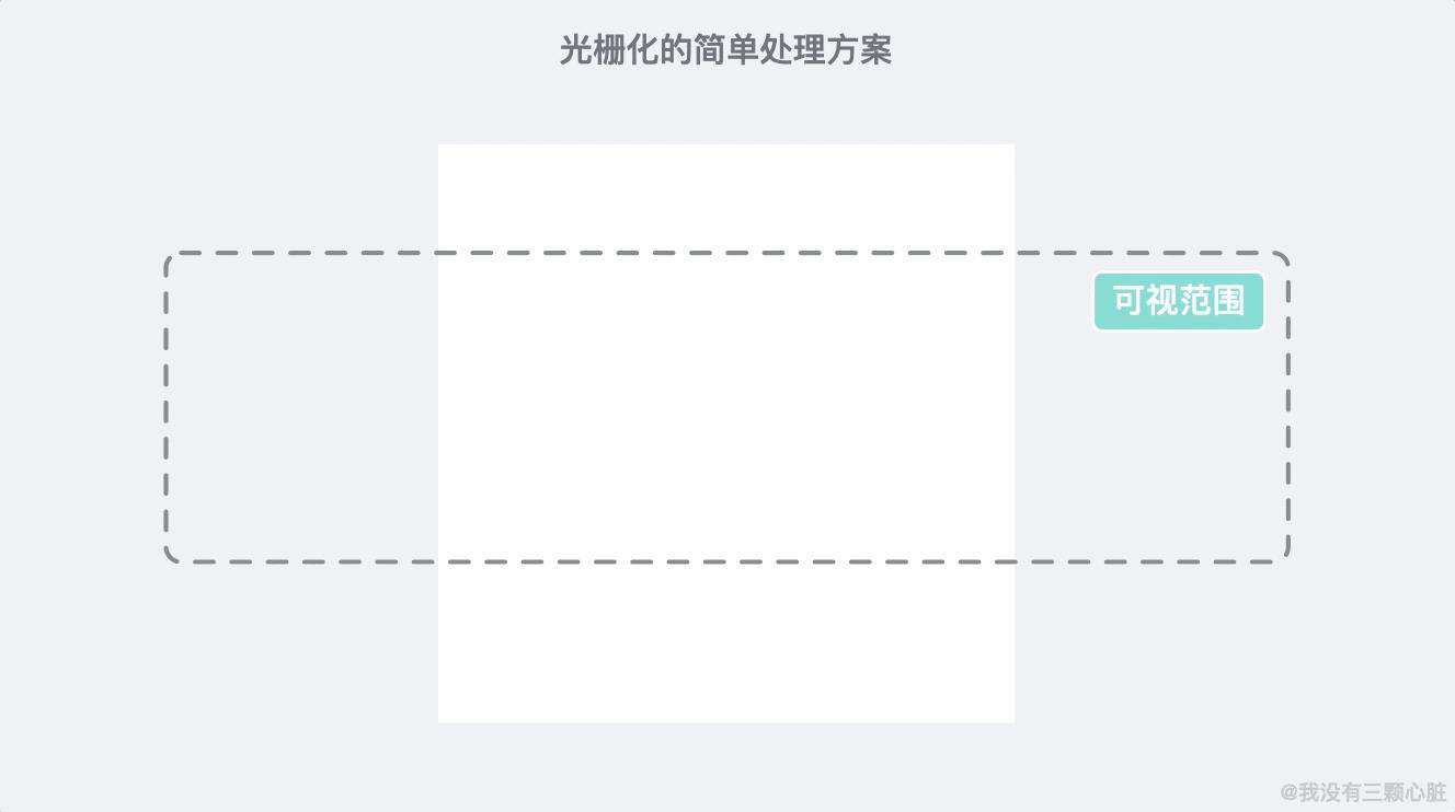 HTML/ CSS 入门