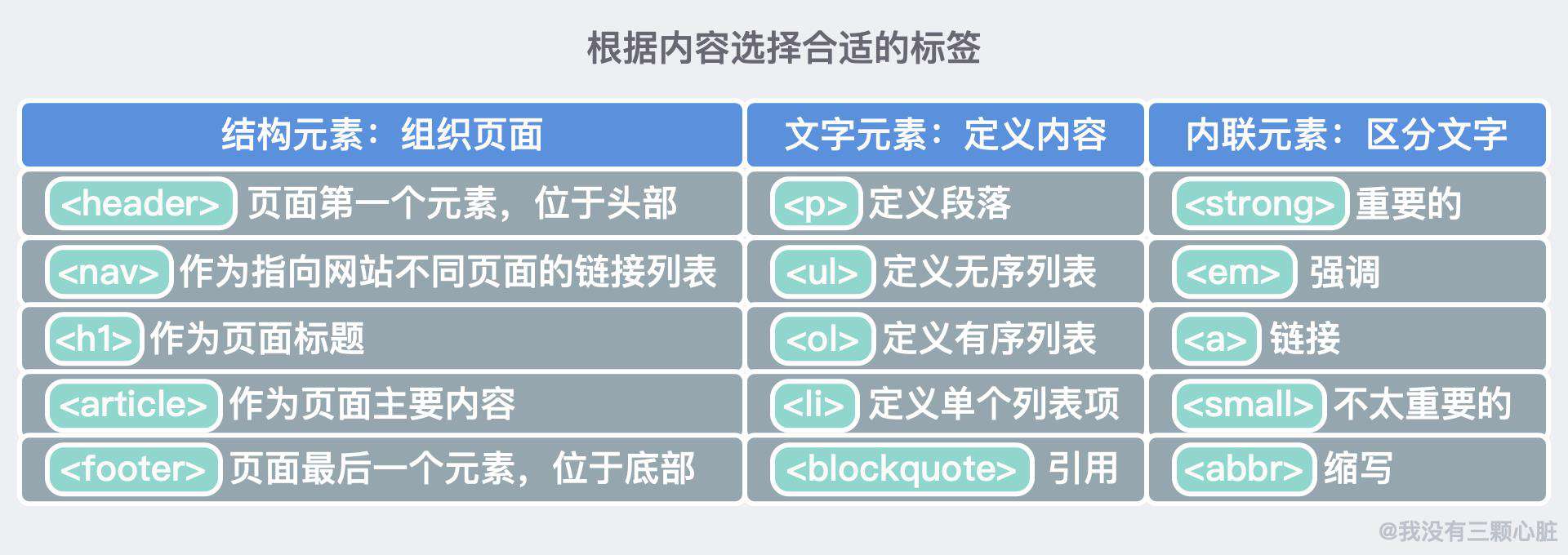 HTML/ CSS 入门