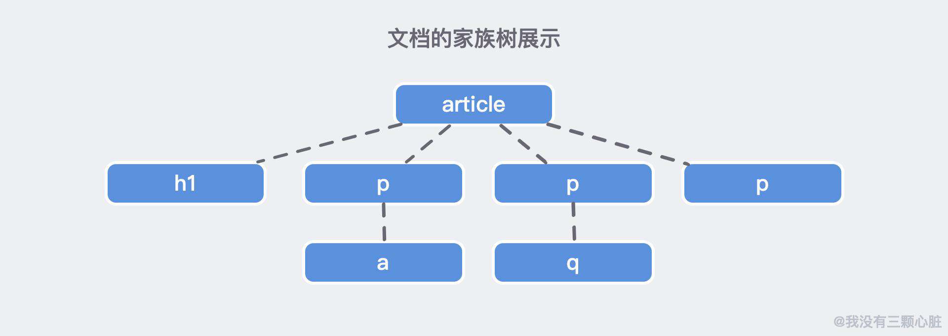 HTML/ CSS 入门