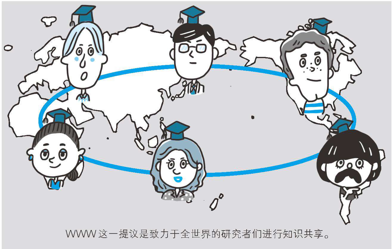 HTML/ CSS 入门