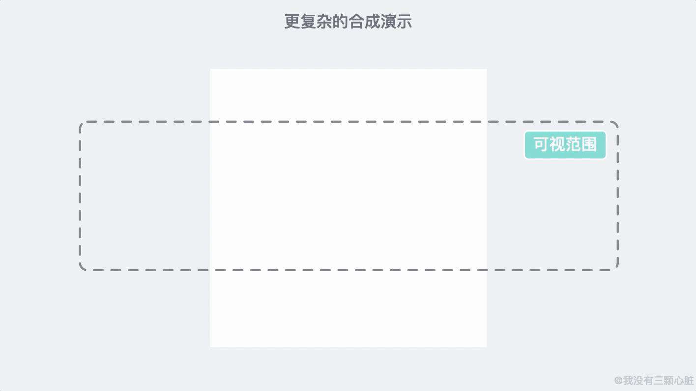 HTML/ CSS 入门