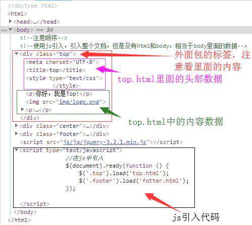 html页面引入另一个html页面