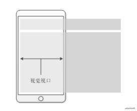 HTML总结05(移动适配布局)