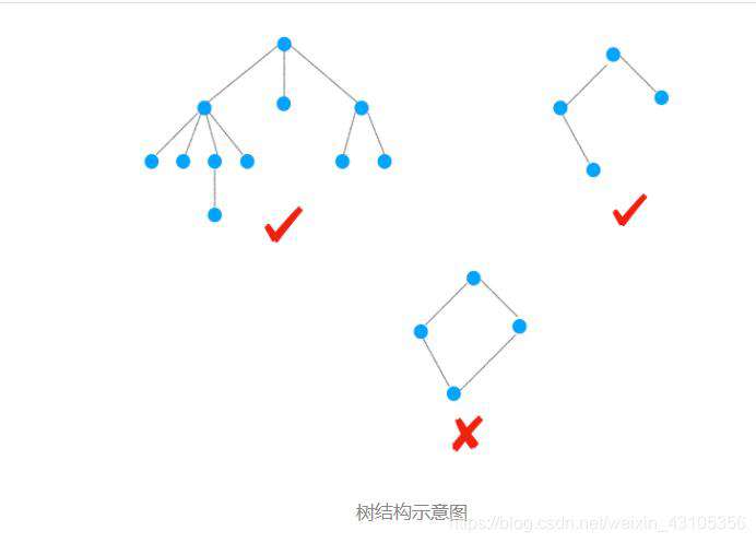 HTML、CSS和JavaScript，是如何变成页面的？