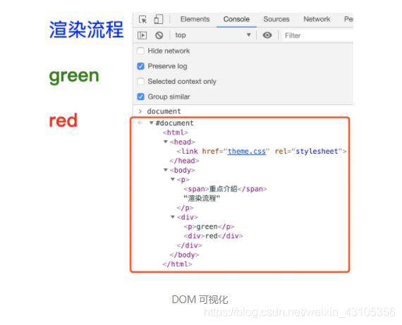 HTML、CSS和JavaScript，是如何变成页面的？