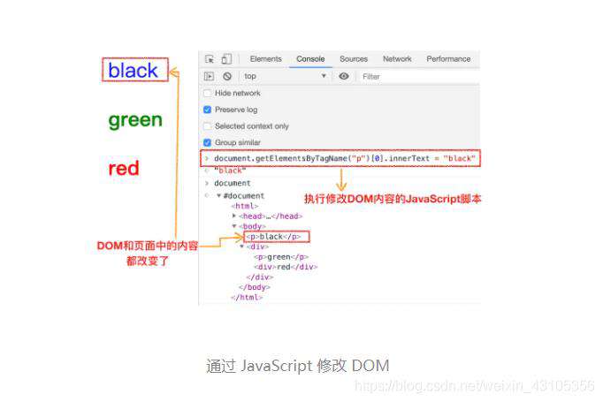 HTML、CSS和JavaScript，是如何变成页面的？