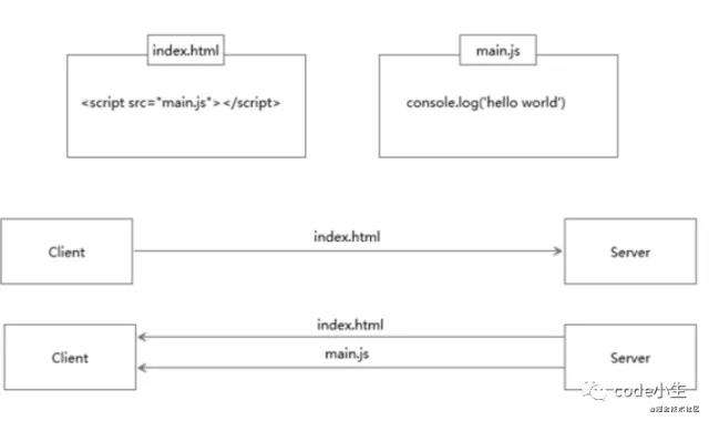 http1.0\1.1\2.0的区别