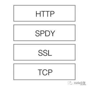 http1.0\1.1\2.0的区别