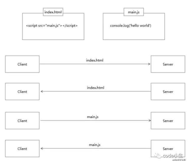 http1.0\1.1\2.0的区别
