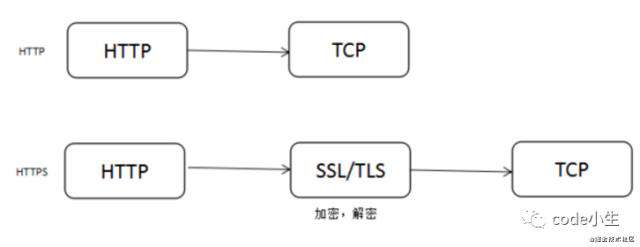 http1.0\1.1\2.0的区别