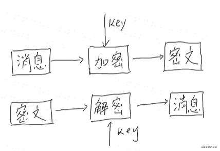 HTTPS是如何保障数据传输安全的