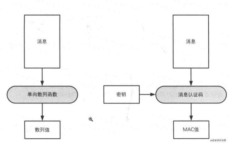 HTTPS是如何保障数据传输安全的