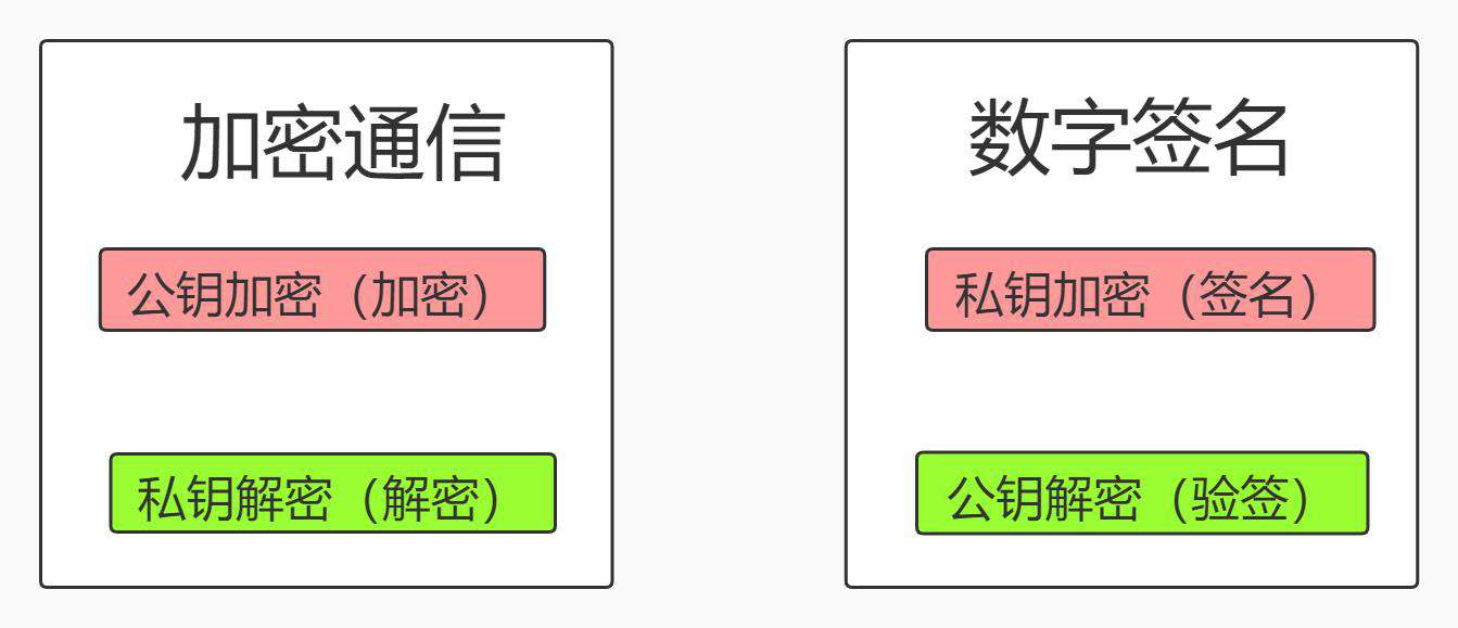 https是如何做到安全加密的？