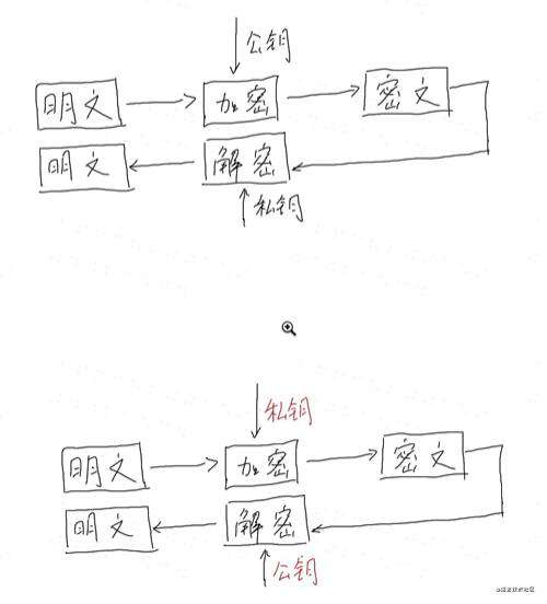 HTTPS是如何保障数据传输安全的