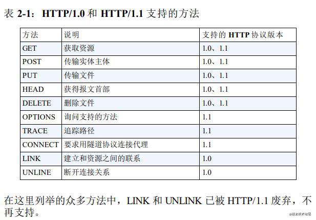 HTTP相关-http协议