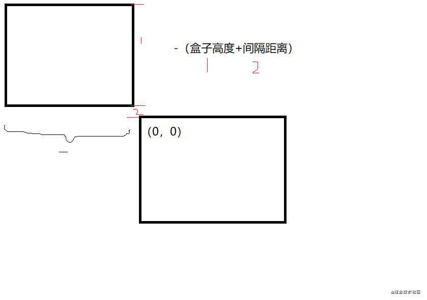 华为抽奖效果的简单实现