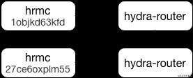 hydra-microservice 中文手册（3W字预警）