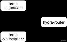 hydra-microservice 中文手册（3W字预警）