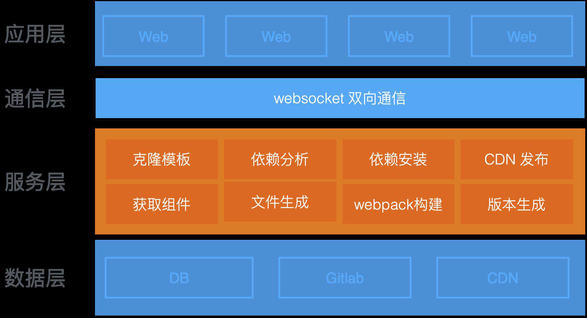 Imgcook 3.0 系列-如何识别UI组件智能生成组件化代码？