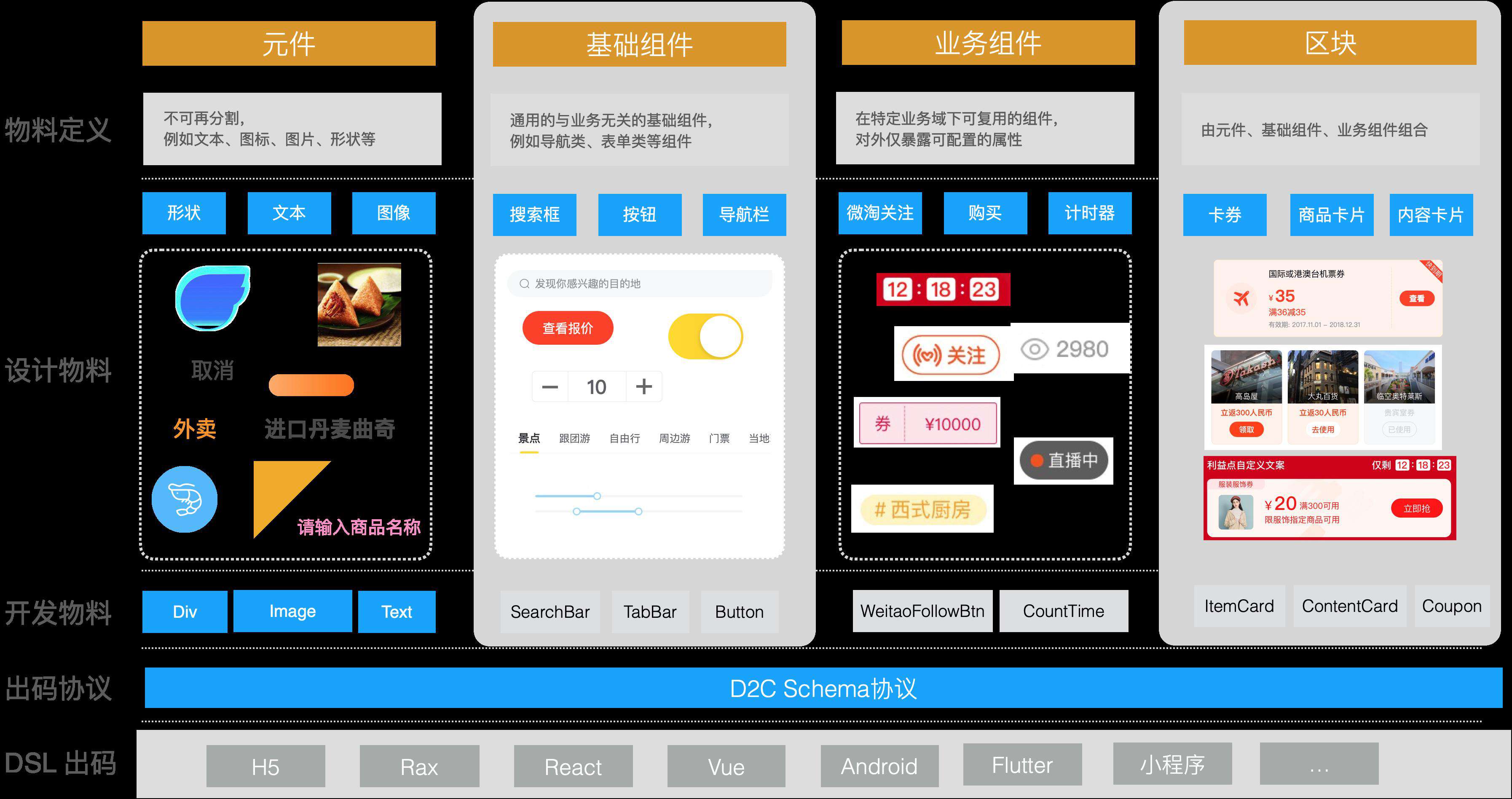 Imgcook 3.0 系列-如何识别UI组件智能生成组件化代码？