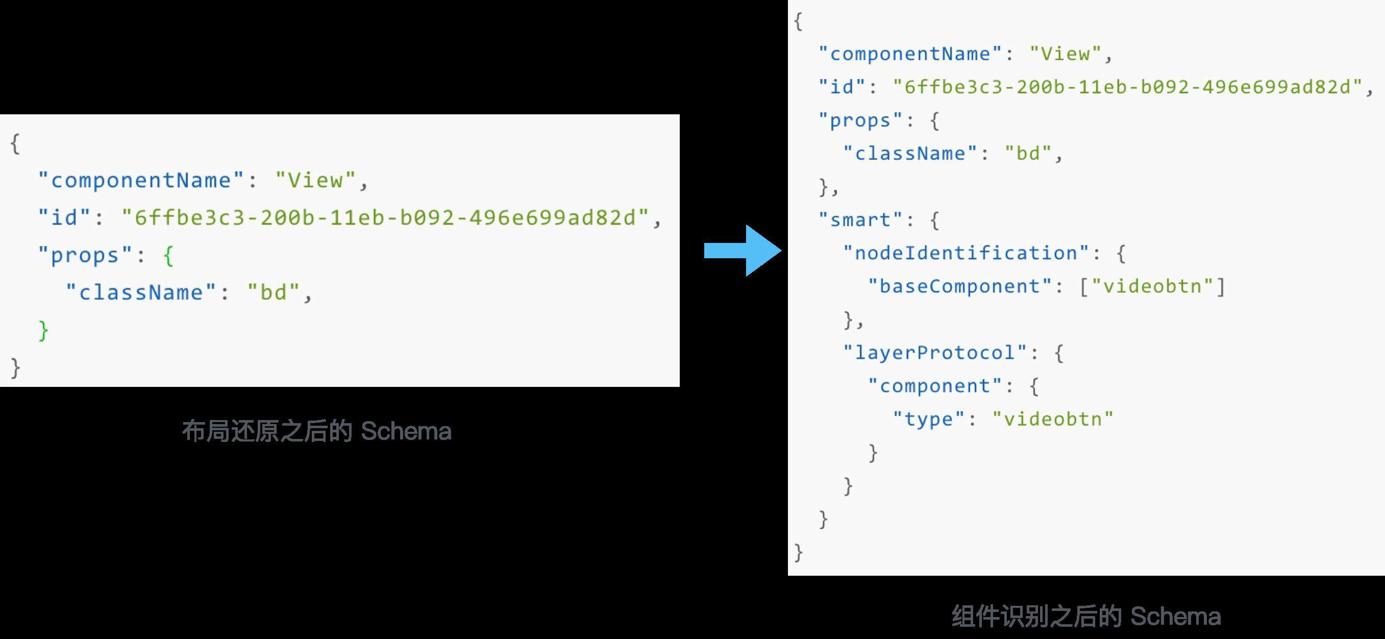 Imgcook 3.0 系列-如何识别UI组件智能生成组件化代码？