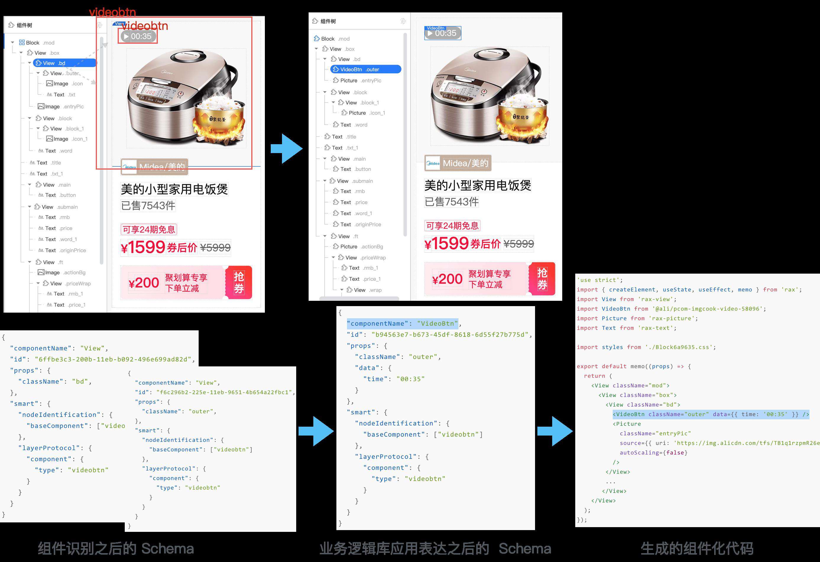 Imgcook 3.0 系列-如何识别UI组件智能生成组件化代码？