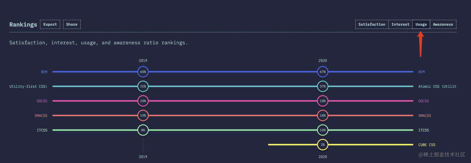 ITCSS：Inverted Triangle CSS - 掘金