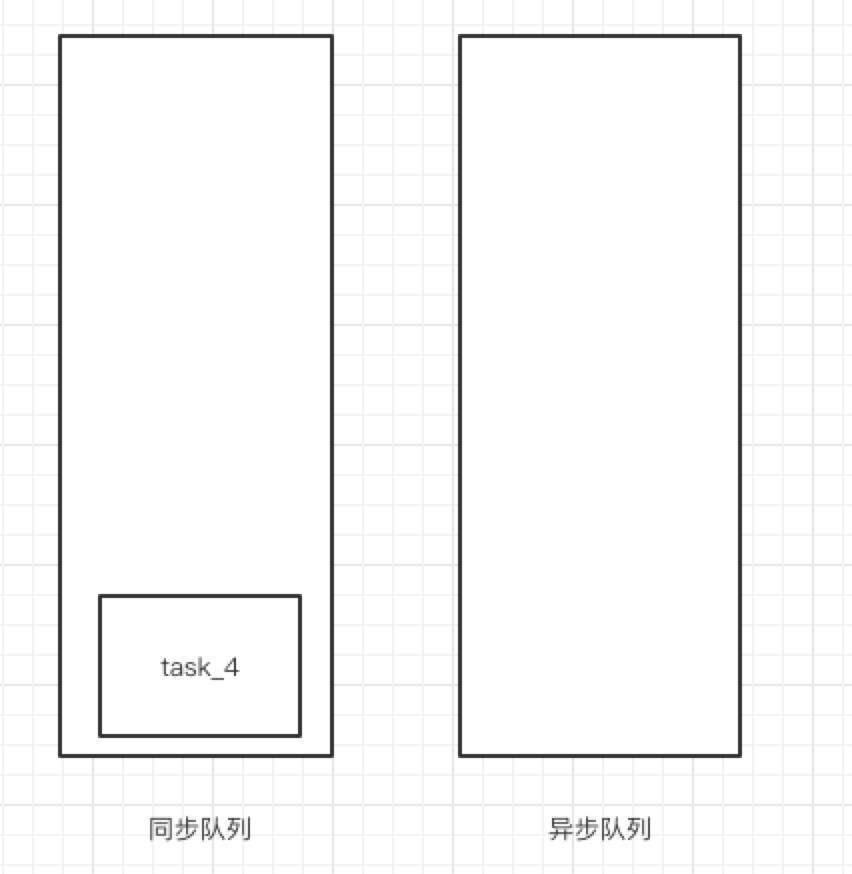 JavaScript异步机制