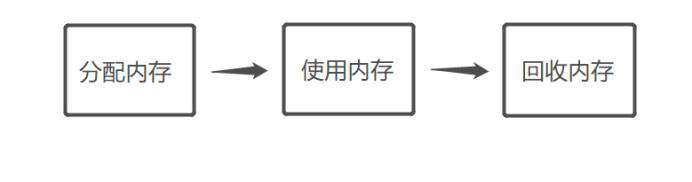 JavaScript内存机制