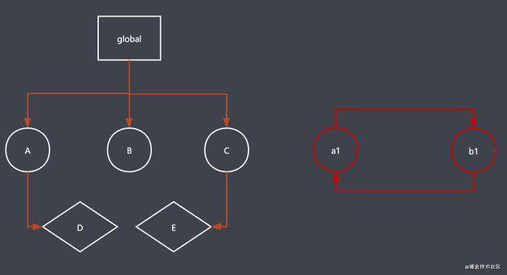 javaScript 性能优化