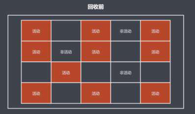 JavaScript垃圾回收机制和性能优化