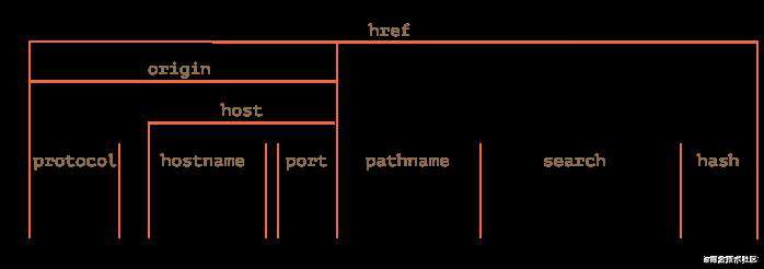 JavaScript 解析 url 方式总结
