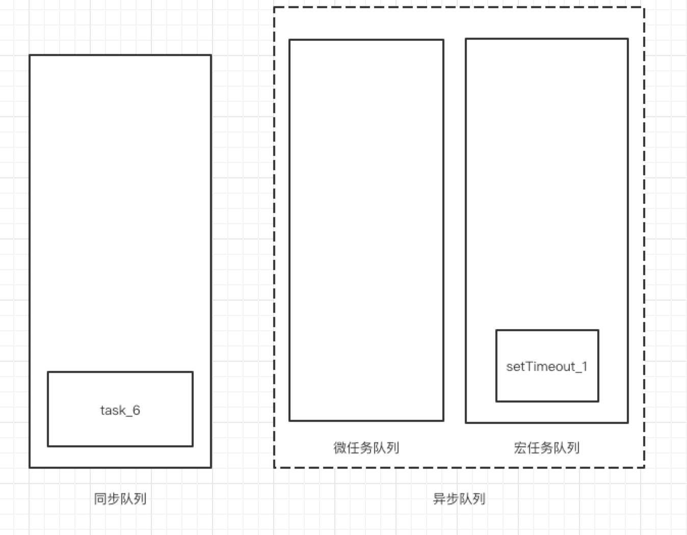 JavaScript异步机制