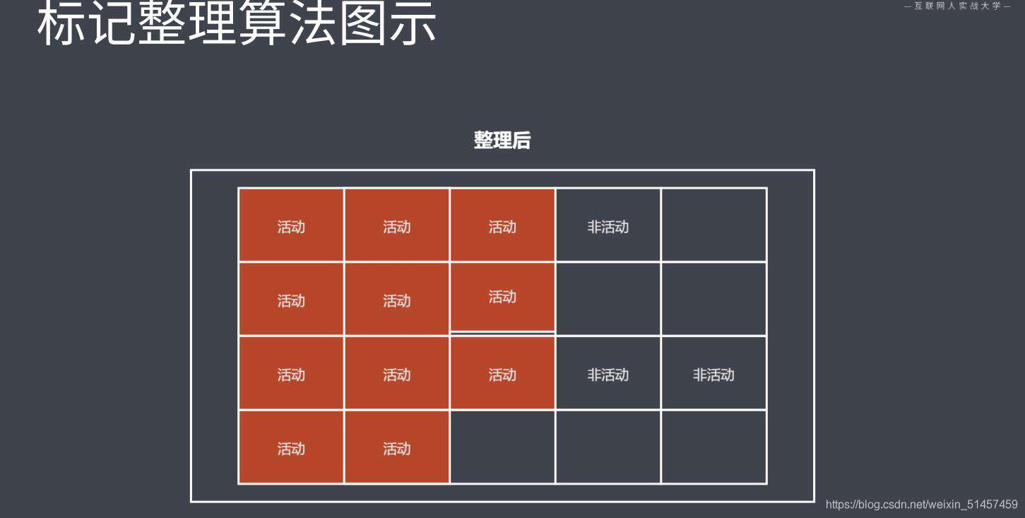 JavaScript 中的垃圾回收机制