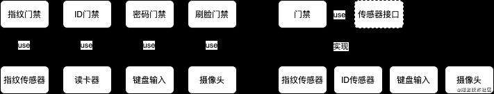 JavaScript 的 IoC、IoC Containers、DI、DIP和Reflect