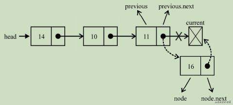 JavaScript数据结构之链表 | 技术点评